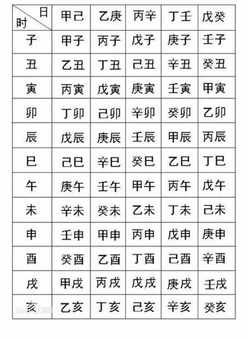 五行八字取名打分