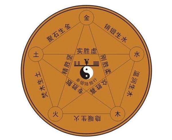 紫薇斗数怎么看大限