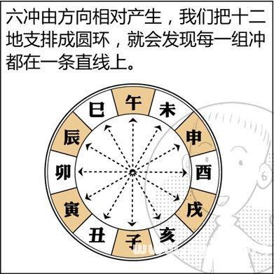 婚配八字