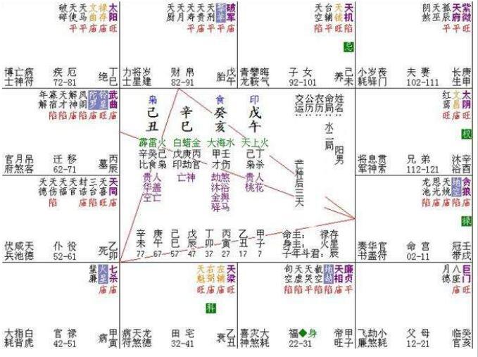 自学六壬难还是六爻