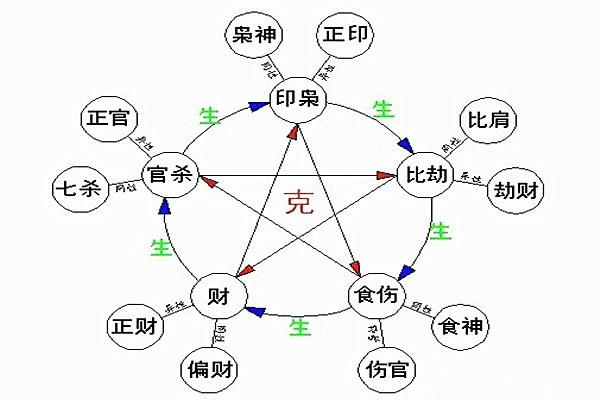 紫薇斗数谁发明的