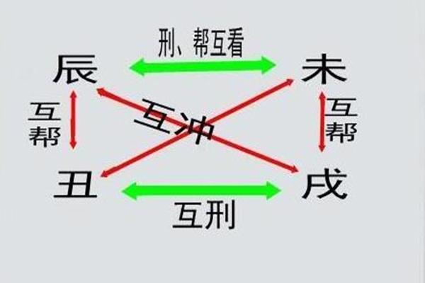 风水思维导图