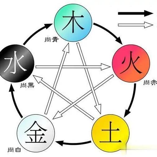 紫微斗数 中州派