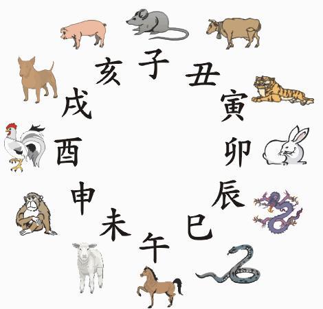 八字测算免费