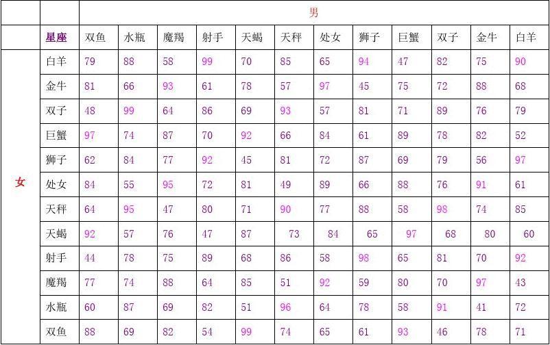 12个生肖对照表