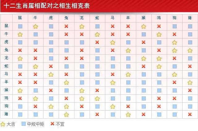 生肖相克相冲表