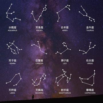 星座配对分数表